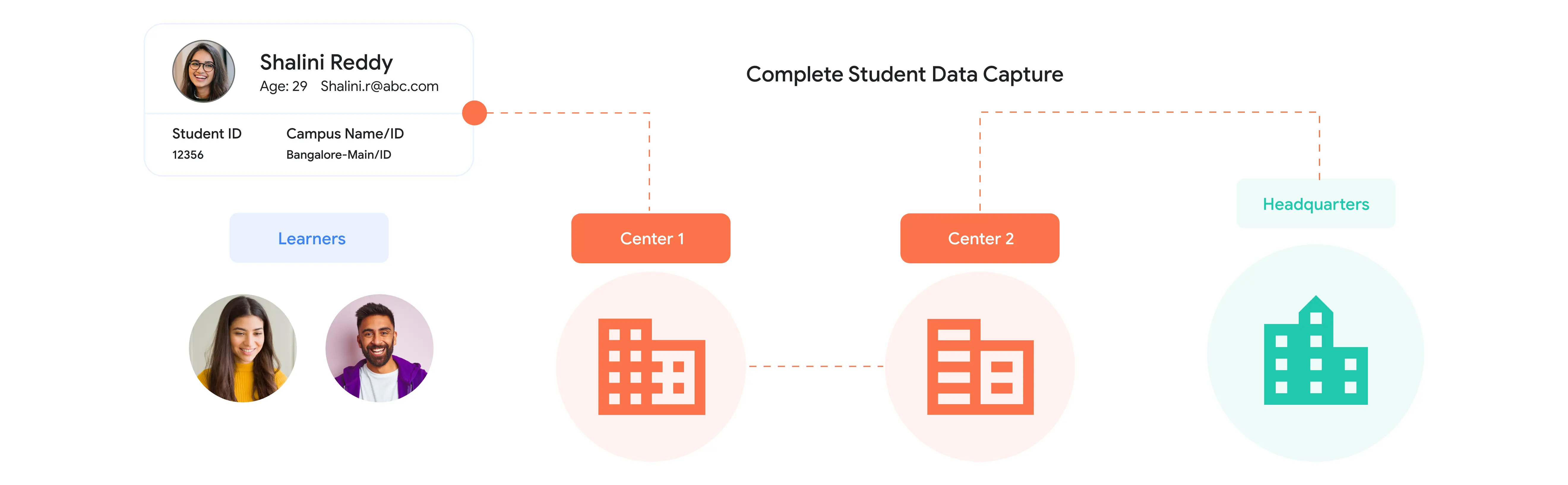 education-workflow