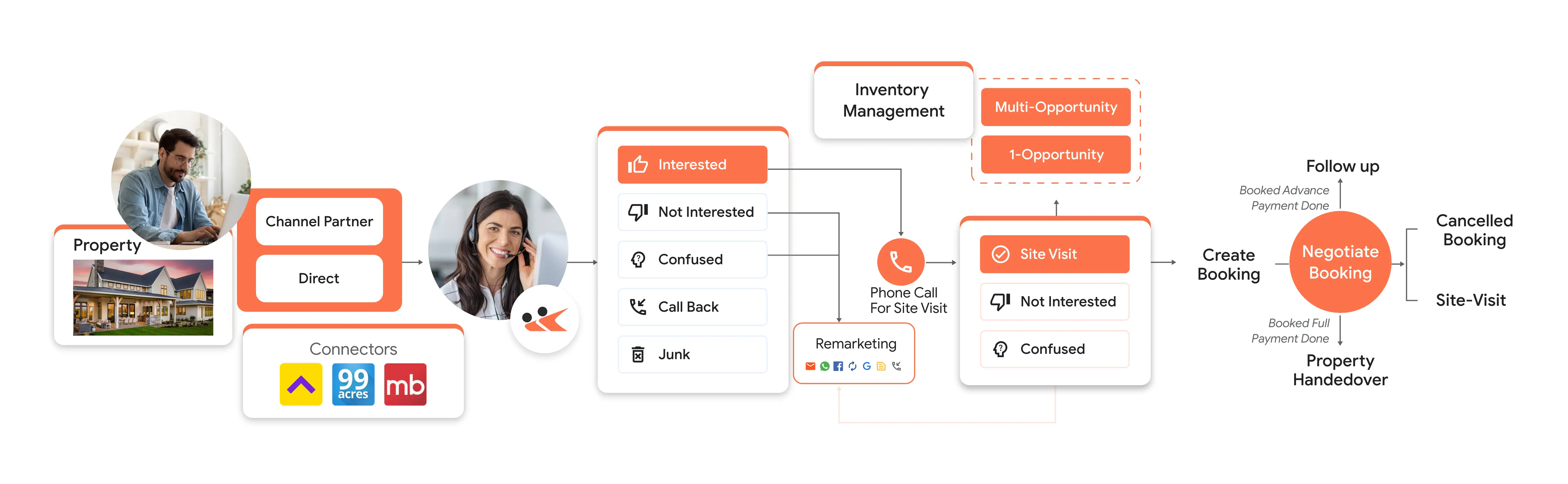 real-estate-crm-workflow